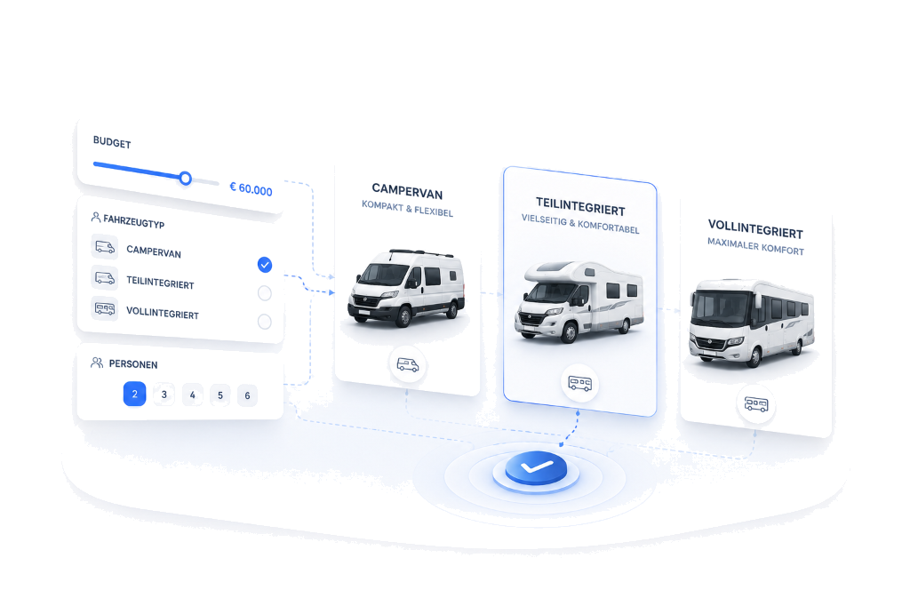 Wohnmobil Finder