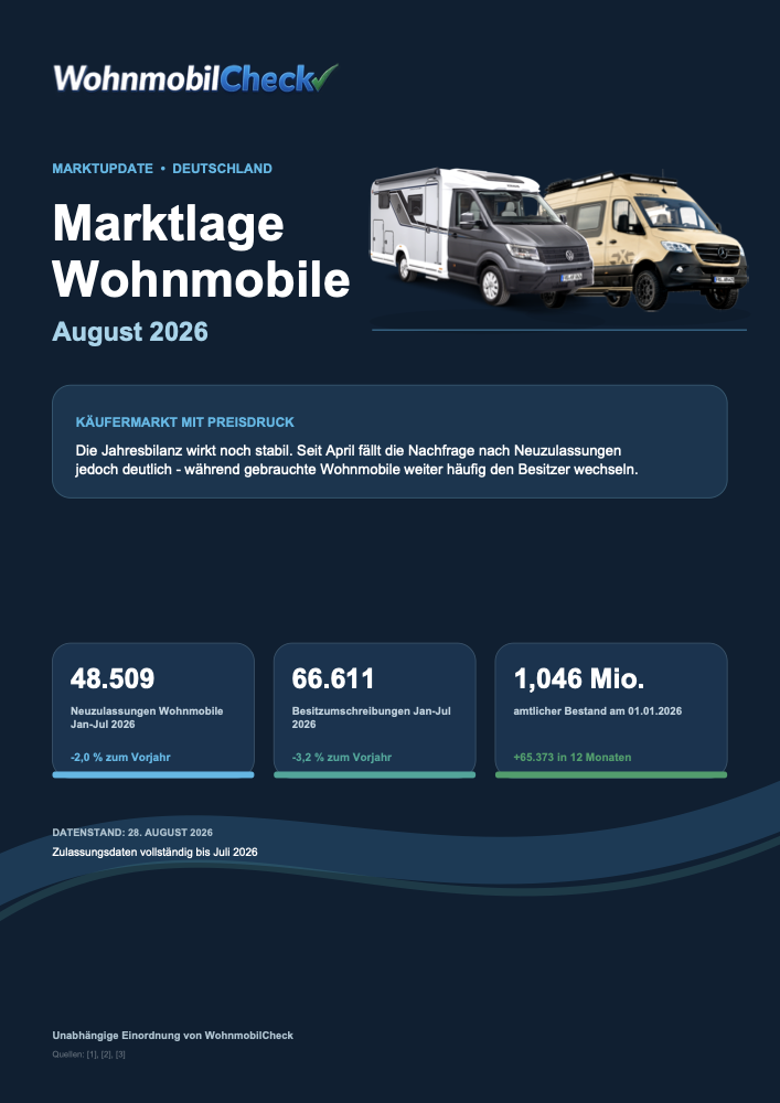 WohnmobilCheck Marktupdate August 2026 Titelblatt