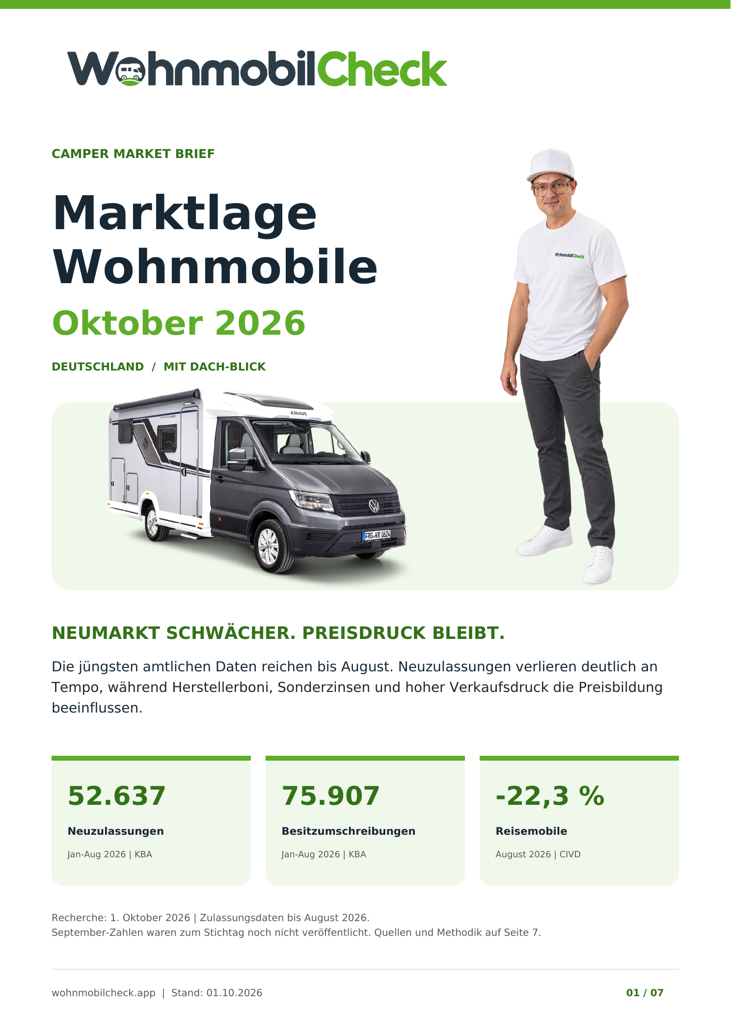 WohnmobilCheck Marktupdate Oktober 2026 – Marktlage Wohnmobile